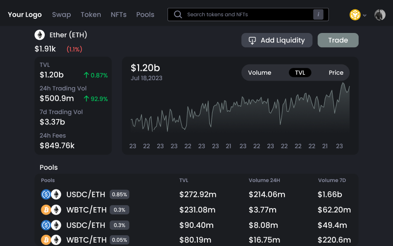 Uniswap Clone Script - Coinsclone screenshot 5