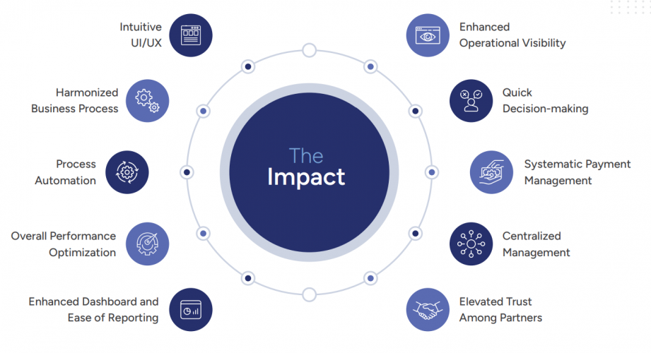 Cloud-based Web Application Streamlining End-to-End Project Management screenshot 1