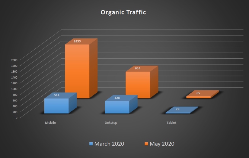 How to reach TOP-3 using AMP pages screenshot 1