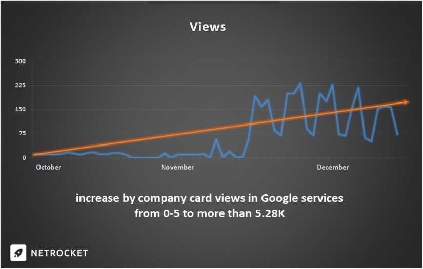  Construction Company's GMB Account Optimization screenshot 1