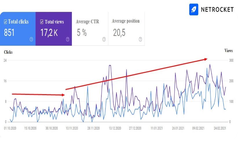 SEO Promotion for Agrotechnics Website screenshot 1