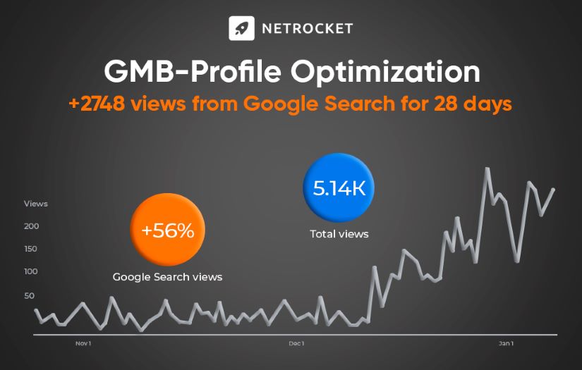 Solar panel and LED lighting installation screenshot 1