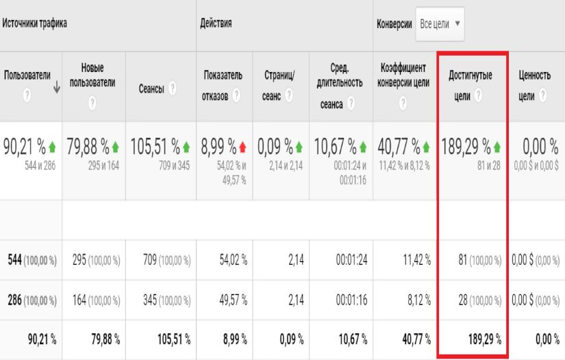 Advertising of cargo transportation from China screenshot 1
