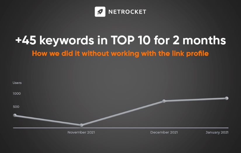 +45 keywords in TOP 10 screenshot 1