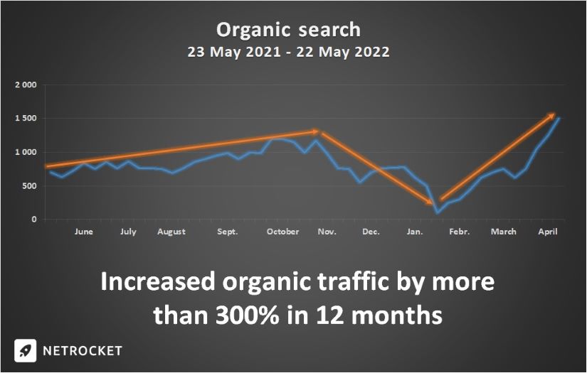 SEO strategy for an apartment renovation company screenshot 1