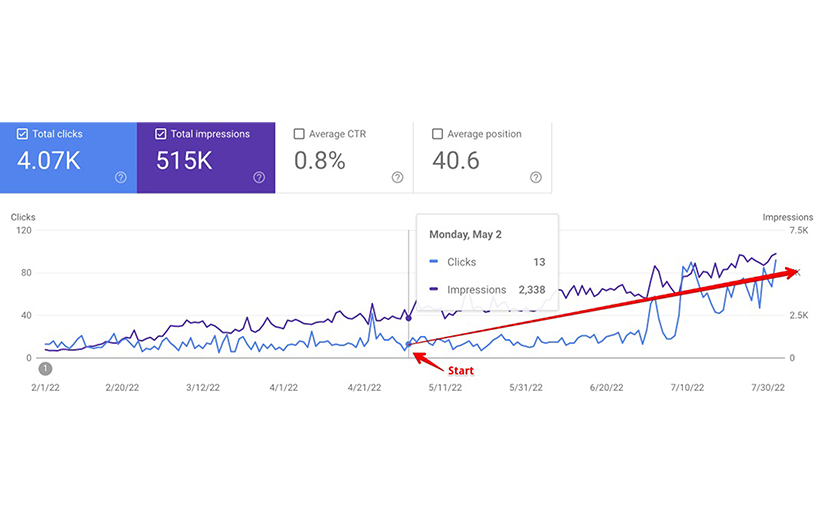 SEO of an online store of leather accessories screenshot 1