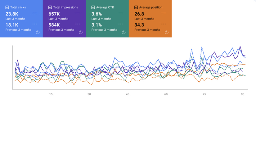 SEO promotion of an electric scooter online store screenshot 1