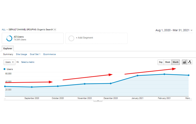 SEO promotion of the money transfer website screenshot 1