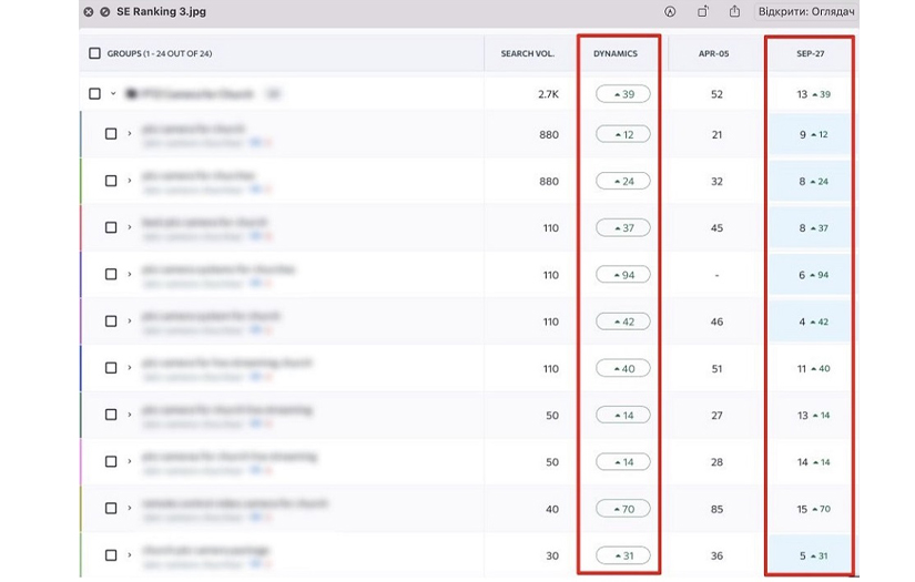 A search promotion for an online store PTZ Cameras screenshot 2