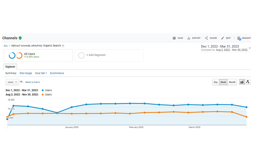 SEO for German corporate & tax law company screenshot 1