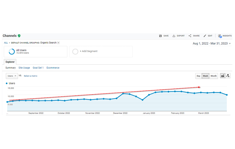 SEO for German corporate & tax law company screenshot 2