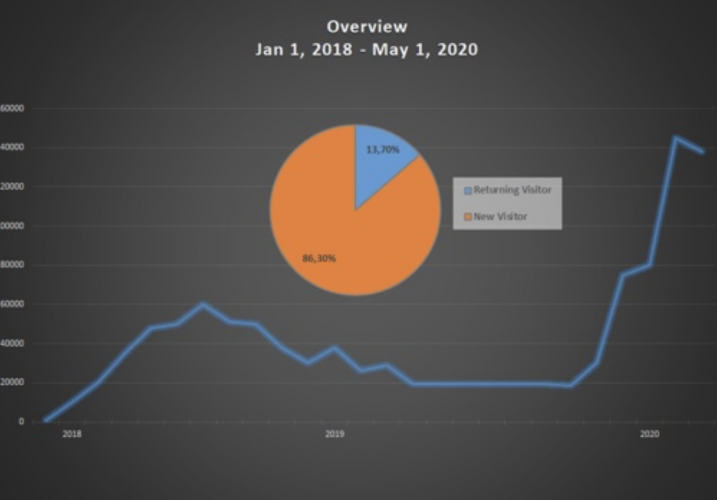 Top SEO Ranking: Travel Industry screenshot 1
