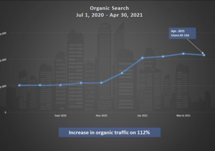 How we increased organic traffic to the Miami apartment sales and rental site screenshot 1