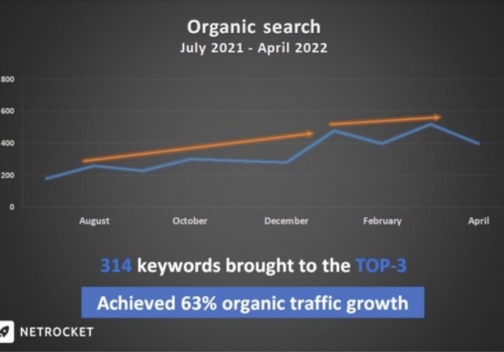 SEO promotion for a kitchen furniture company screenshot 1