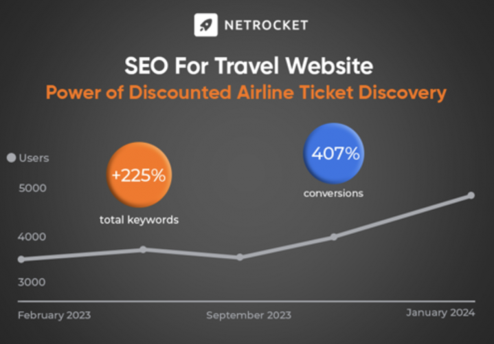 SEO For Travel Website screenshot 1