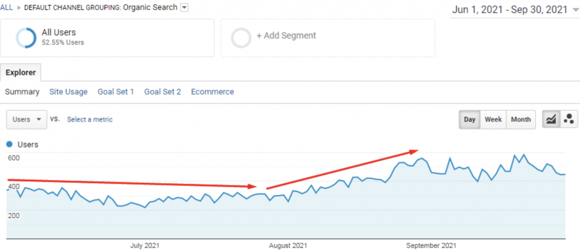 SEO for Food Products Company: 52% Organic Traffic Growth in 2 Months for a Healthy Online Store screenshot 1