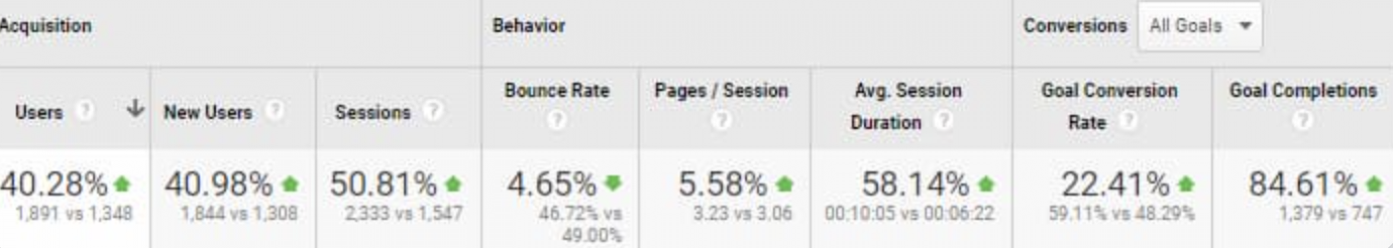 SEO for Logistics: Powering B2B Growth with +40% Traffic and +84% Conversions in 4 Months screenshot 4