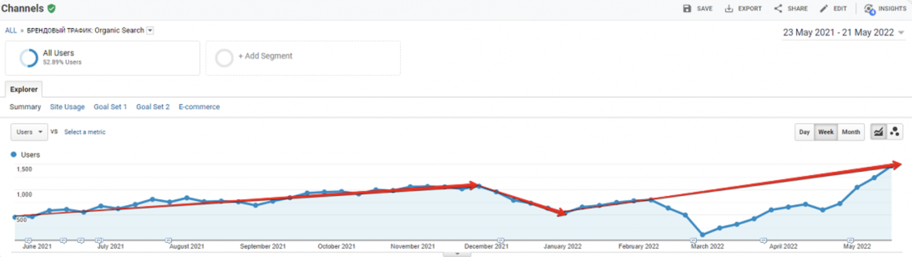 SEO for Construction Companies: Elevating Traffic in the Repair Niche by 300% Annually screenshot 1