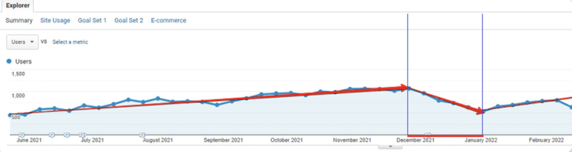 SEO for Construction Companies: Elevating Traffic in the Repair Niche by 300% Annually screenshot 5