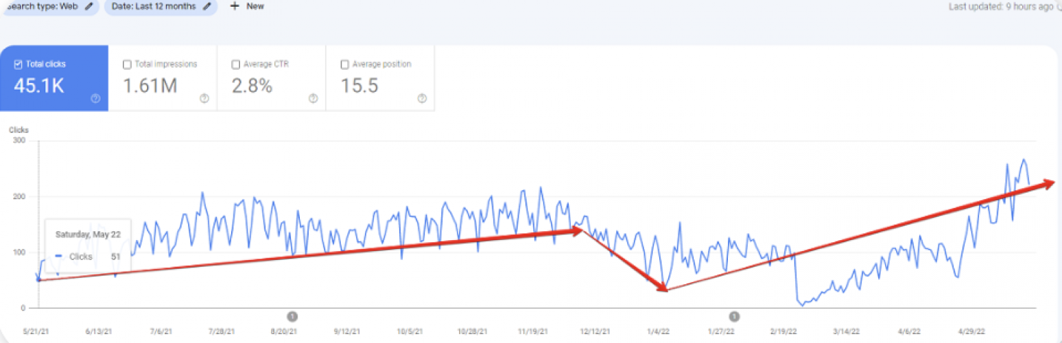 SEO for Construction Companies: Elevating Traffic in the Repair Niche by 300% Annually screenshot 4