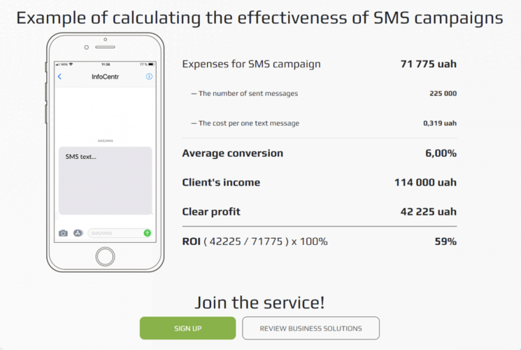 Google Ads for Text Message Marketing Company: A B2B Success Story screenshot 3