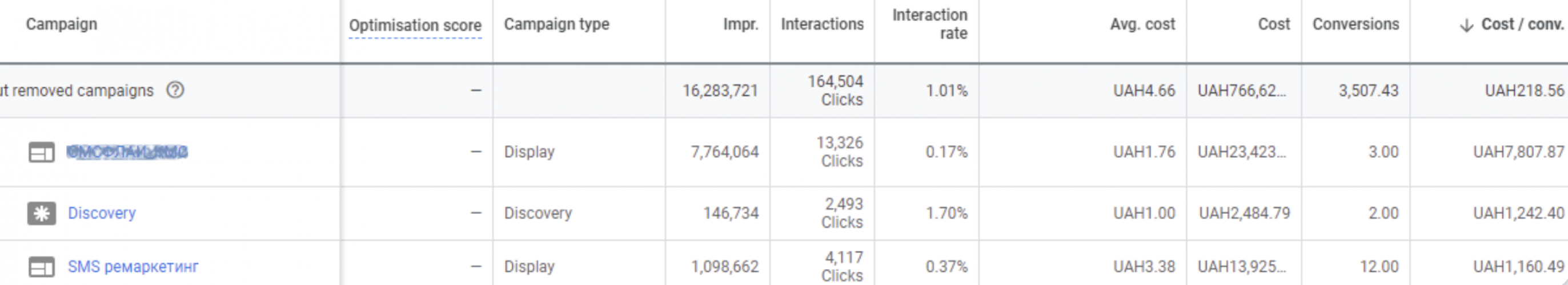 Google Ads for Text Message Marketing Company: A B2B Success Story screenshot 2