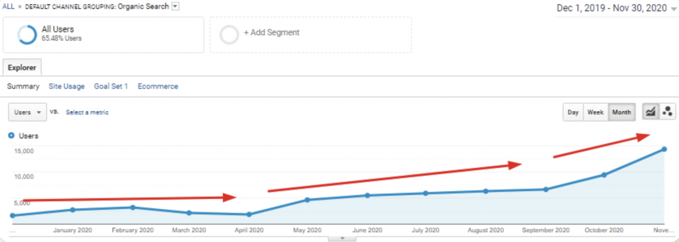 SEO for Accounting: Achieving Remarkable Growth Through Strategic Optimization screenshot 3