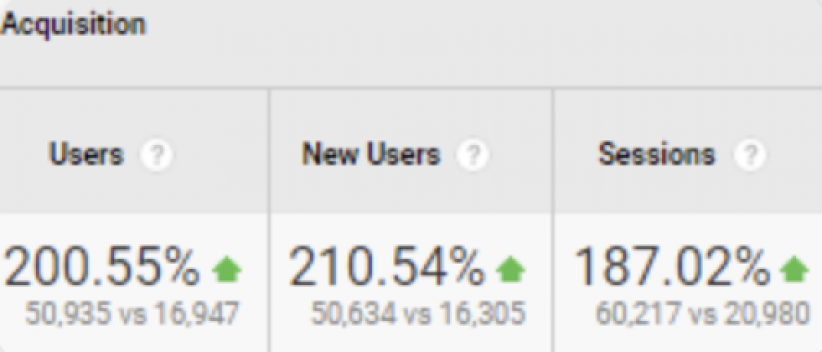 SEO for Accounting: Achieving Remarkable Growth Through Strategic Optimization screenshot 1