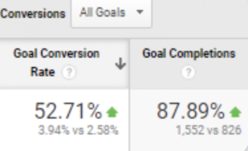 SEO for Accounting: Achieving Remarkable Growth Through Strategic Optimization screenshot 2