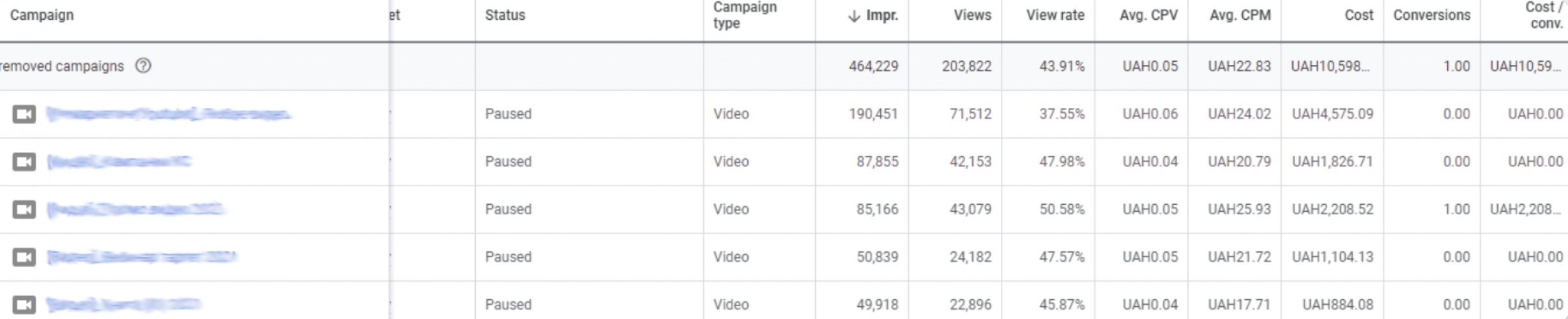 Google Ads for B2B Business Expansion Services: 5.5-fold Increase Outcome screenshot 4