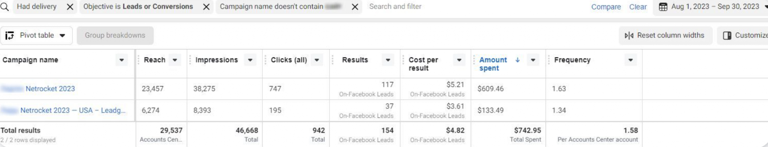 Effective Facebook Ads For Dance Studios in LA: 154 Leads under $5 screenshot 3