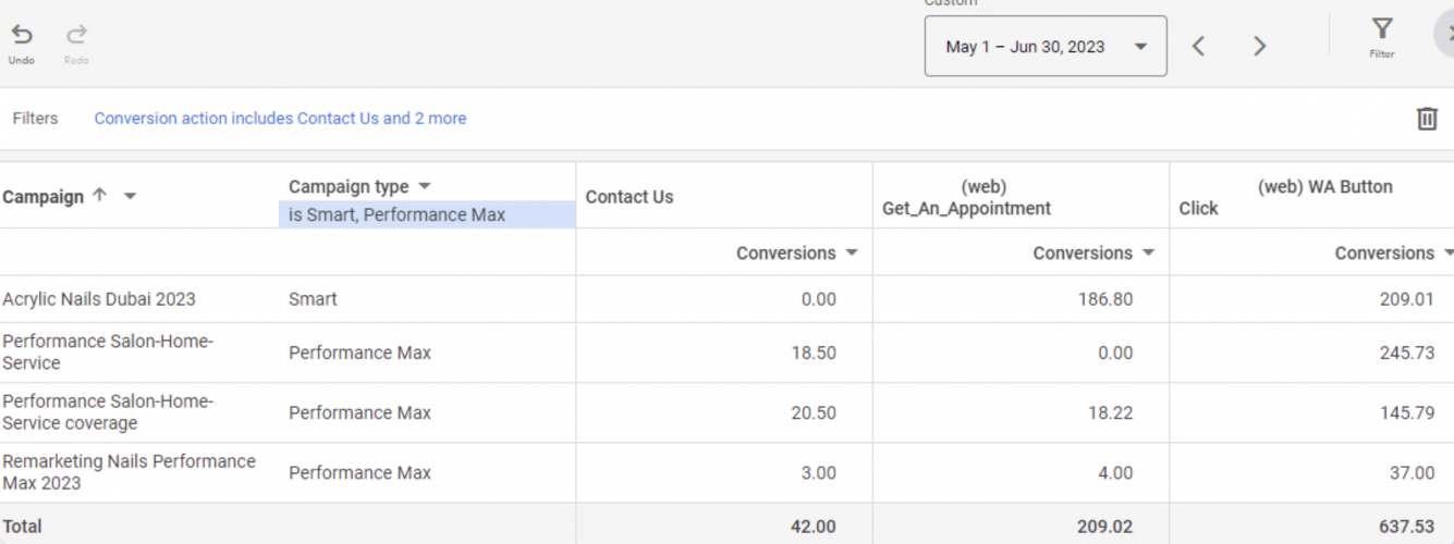 Google Ads For Beauty Salons: 800+ Conversions and Low Costs screenshot 1