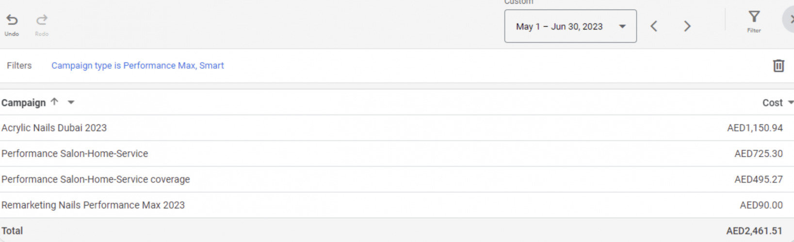 Google Ads For Beauty Salons: 800+ Conversions and Low Costs screenshot 3