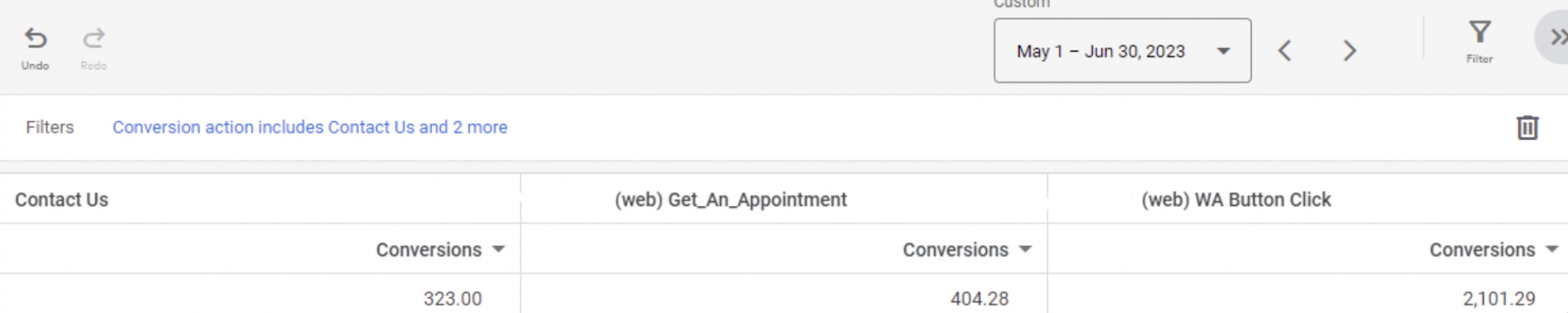 Google Ads For Beauty Salons: 800+ Conversions and Low Costs screenshot 2