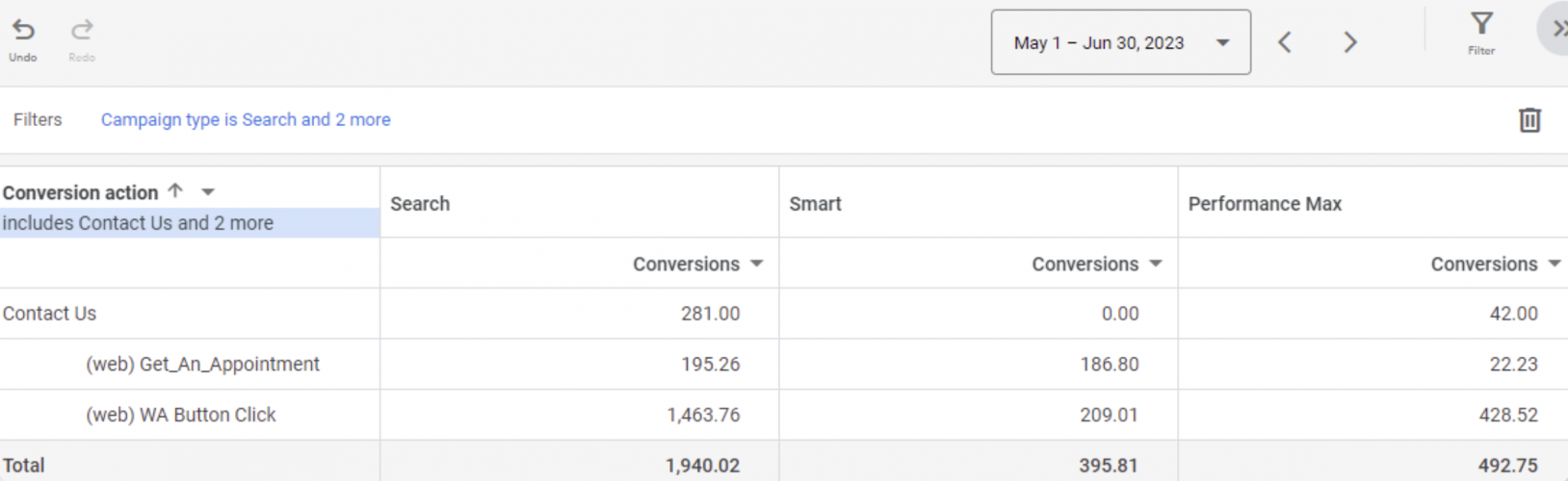 Google Ads For Beauty Salons: 800+ Conversions and Low Costs screenshot 4
