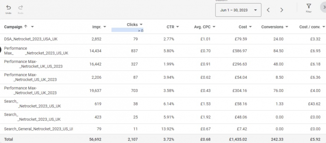 Google Ads For Music Software: +106% Conversions in the First Month screenshot 2