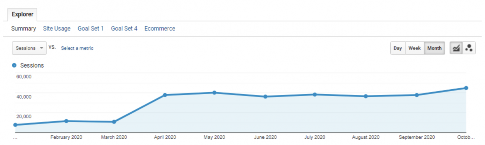 B2B SaaS SEO Case Study: Driving Traffic Growth from 8,000 to 45,000 Users in 9 Months screenshot 1