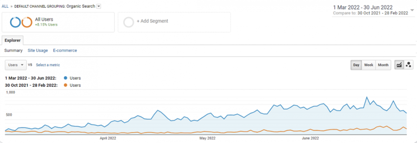 SEO for Industrial Manufacturing of Porcelain Stoneware Products screenshot 2