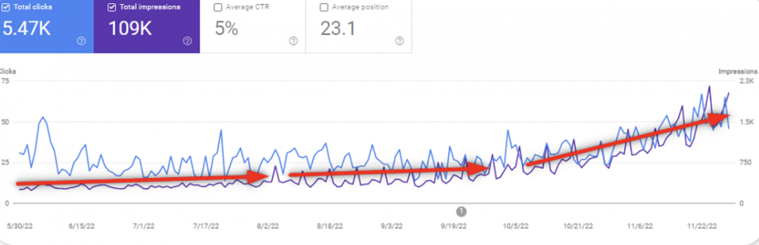SEO Promotion for Online Courses: Musical Ear Training screenshot 4