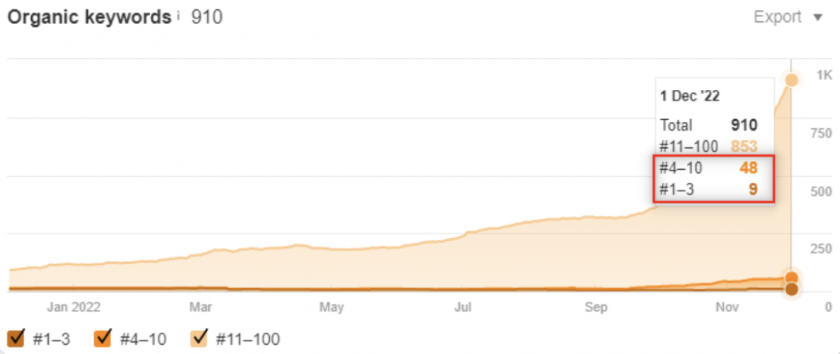 SEO Promotion for Online Courses: Musical Ear Training screenshot 1