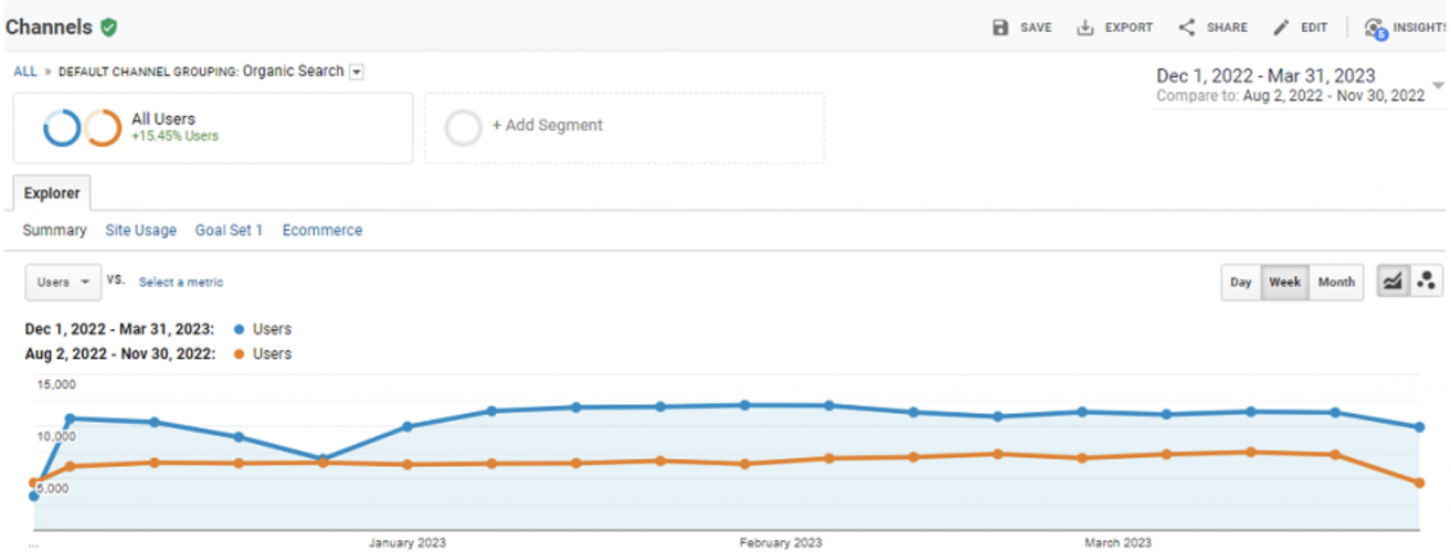 SEO for Tax Lawyers Company screenshot 4