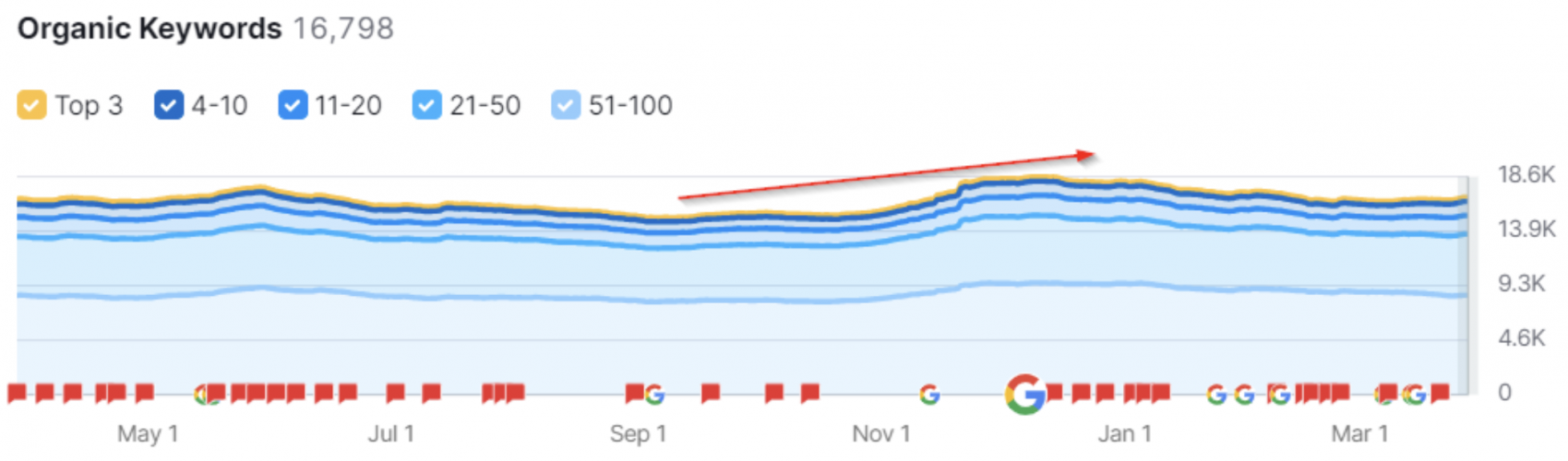 SEO for Tax Lawyers Company screenshot 2