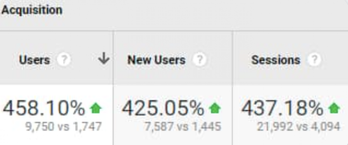 SEO for Private IT Schools: +458% Surge in Organic Traffic in 6 Months screenshot 3