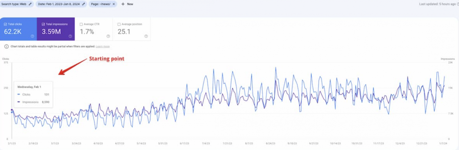 SEO For Travel Website: Power of Discounted Airline Ticket Discovery screenshot 4
