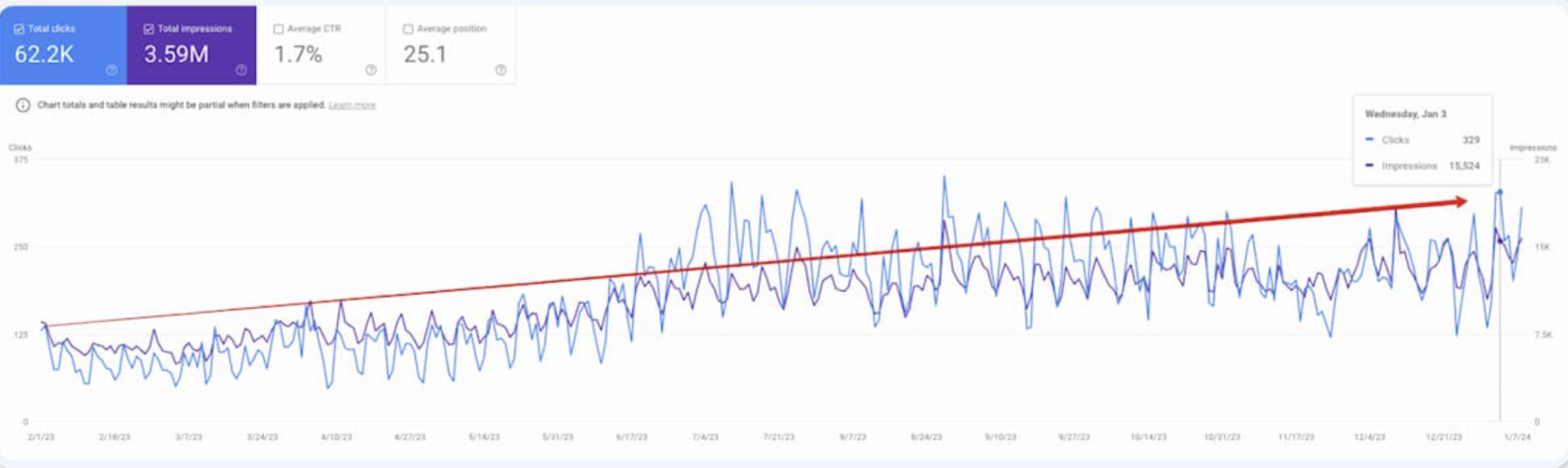 SEO For Travel Website: Power of Discounted Airline Ticket Discovery screenshot 5