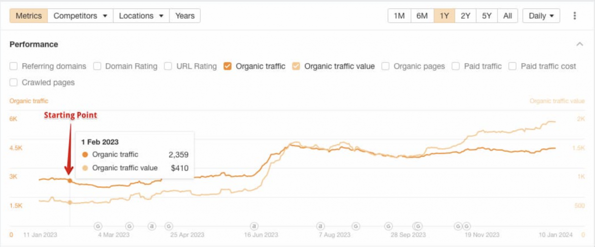 SEO For Travel Website: Power of Discounted Airline Ticket Discovery screenshot 1