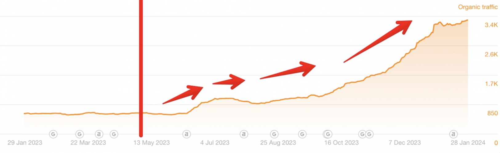 SEO for SaaS Project: Best Practices in SEO for the Finance Industry screenshot 4