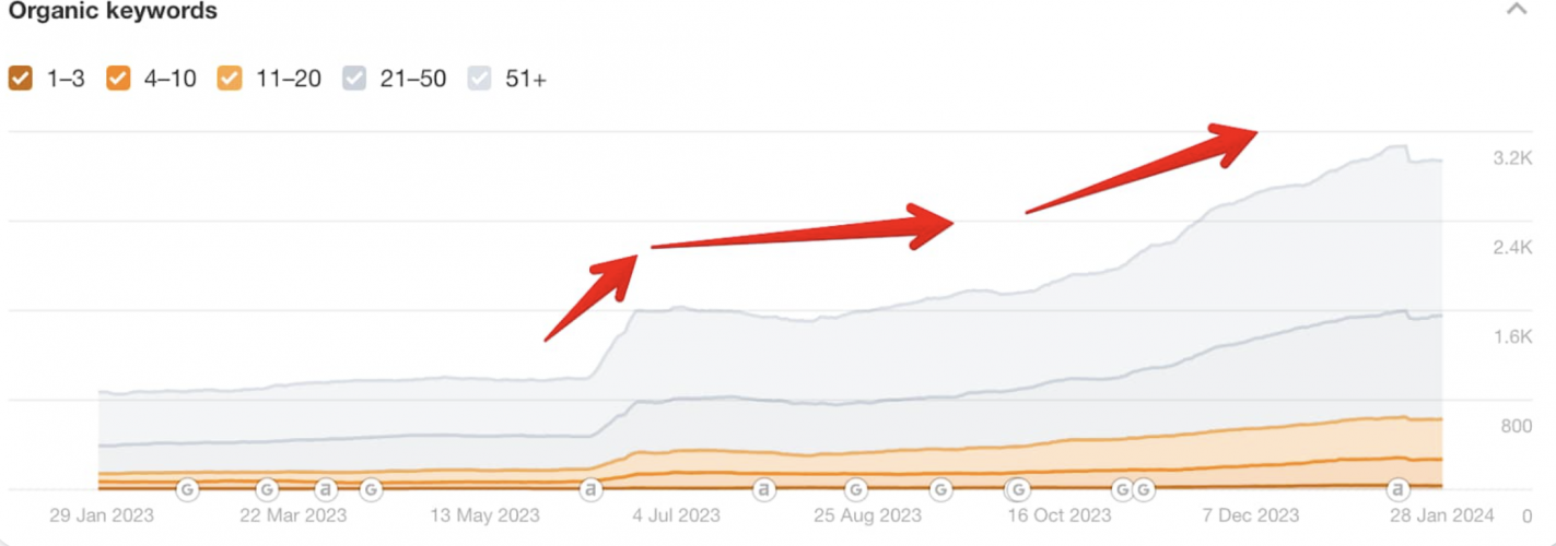 SEO for SaaS Project: Best Practices in SEO for the Finance Industry screenshot 3
