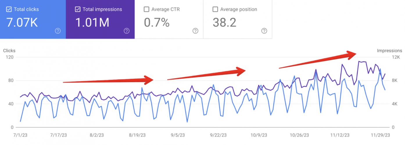 SEO for SaaS Project: Best Practices in SEO for the Finance Industry screenshot 2