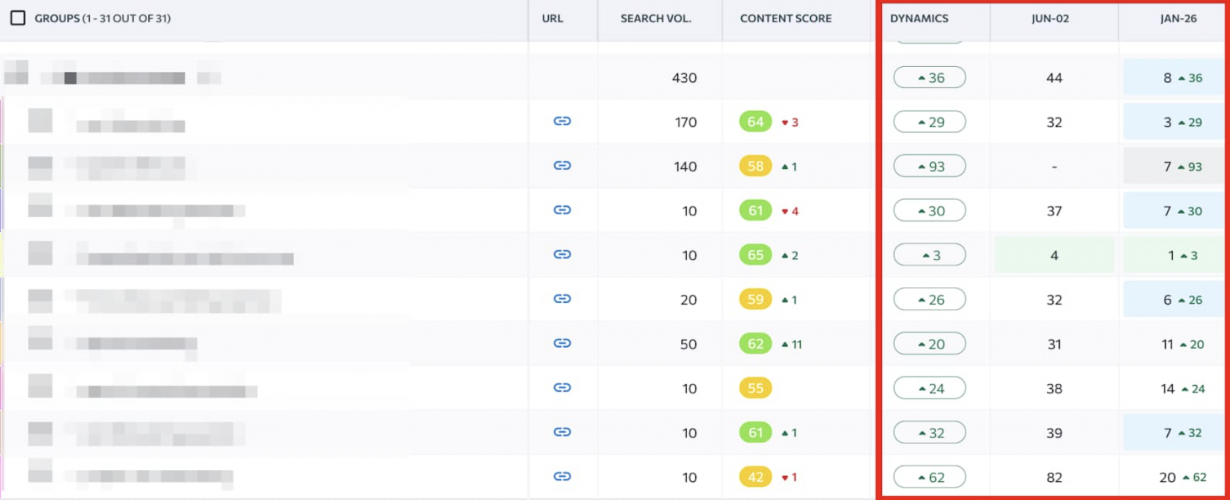 SEO for SaaS Project: Best Practices in SEO for the Finance Industry screenshot 1
